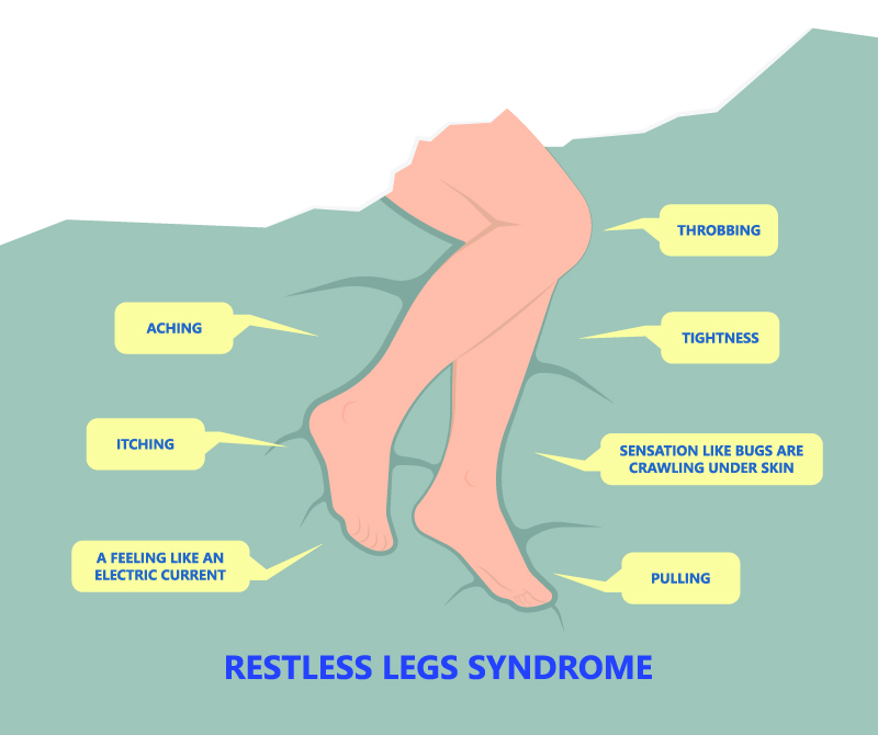 Restless Leg Syndrome Dallas TX Fort Worth Restless Leg Syndrome